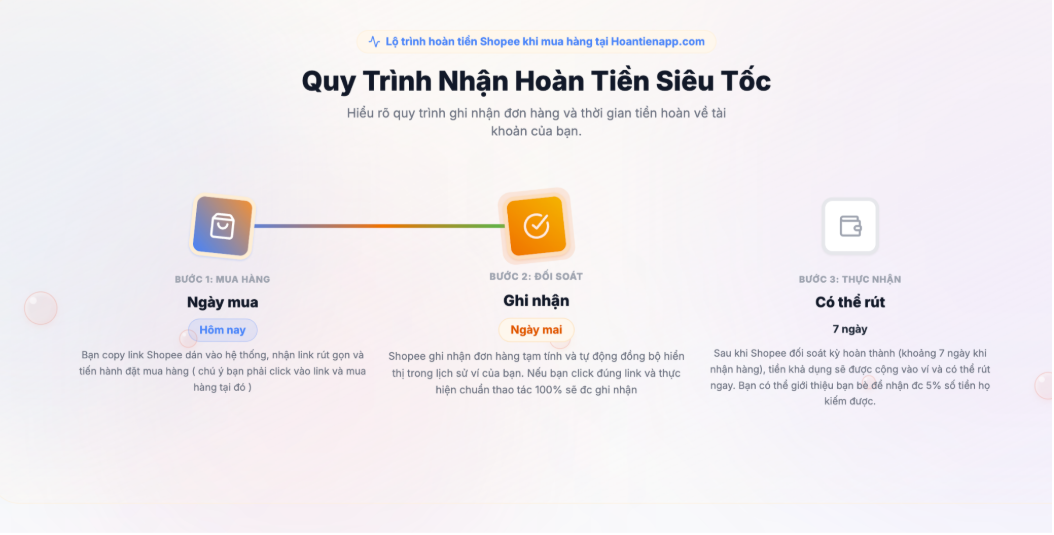 hoàn tiền tiktok