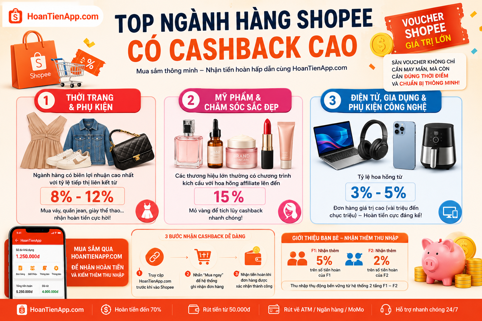 Top ngành hàng Shopee có Cashback cao – Mua càng nhiều, hoàn tiền càng hấp dẫn